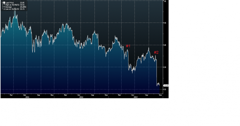 Graph for Navigating the downgrade deluge